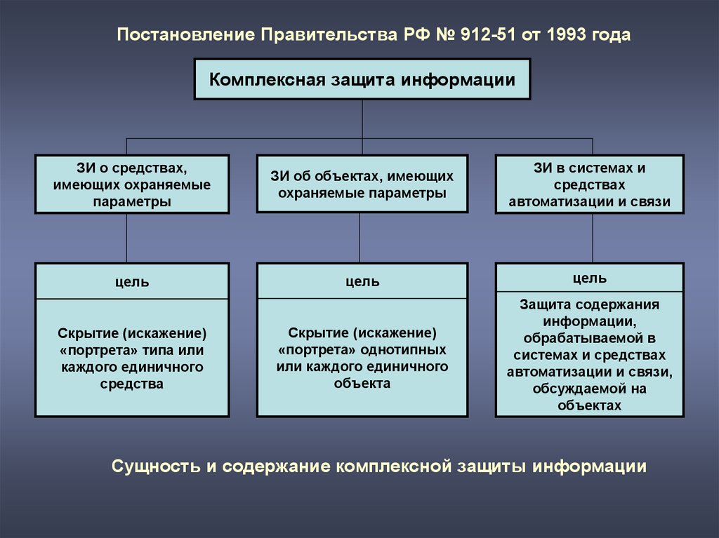 Структурная схема объекта информатизации