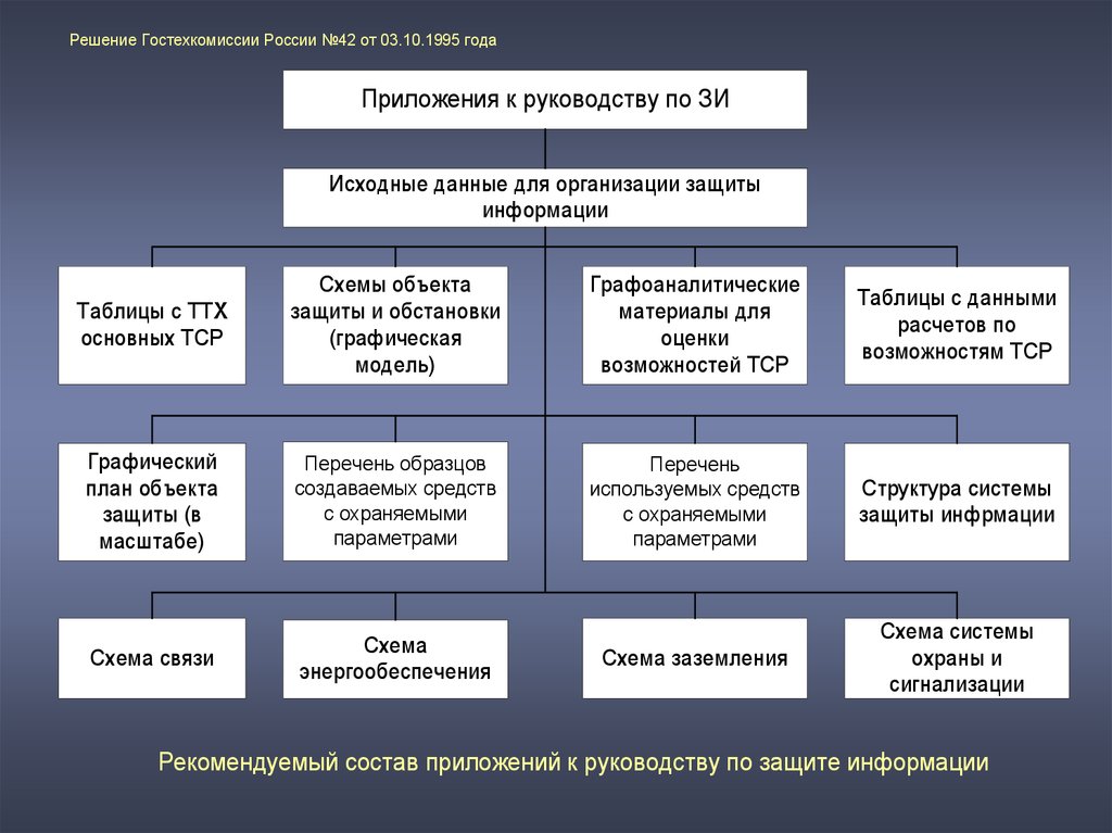 Структурная схема объекта информатизации