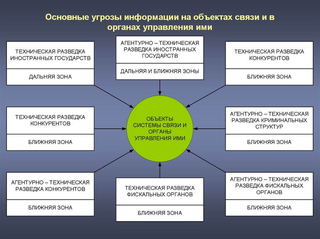 План мероприятий по защите информации на объекте информатизации