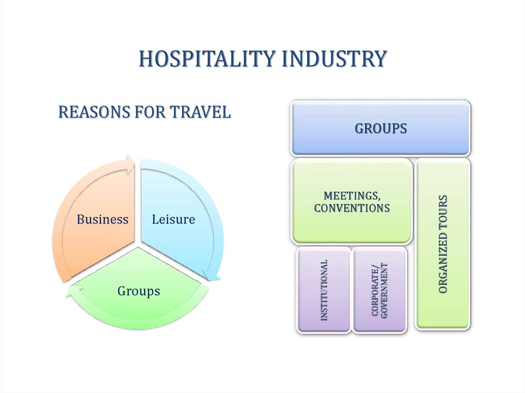 the-hospitality-industry