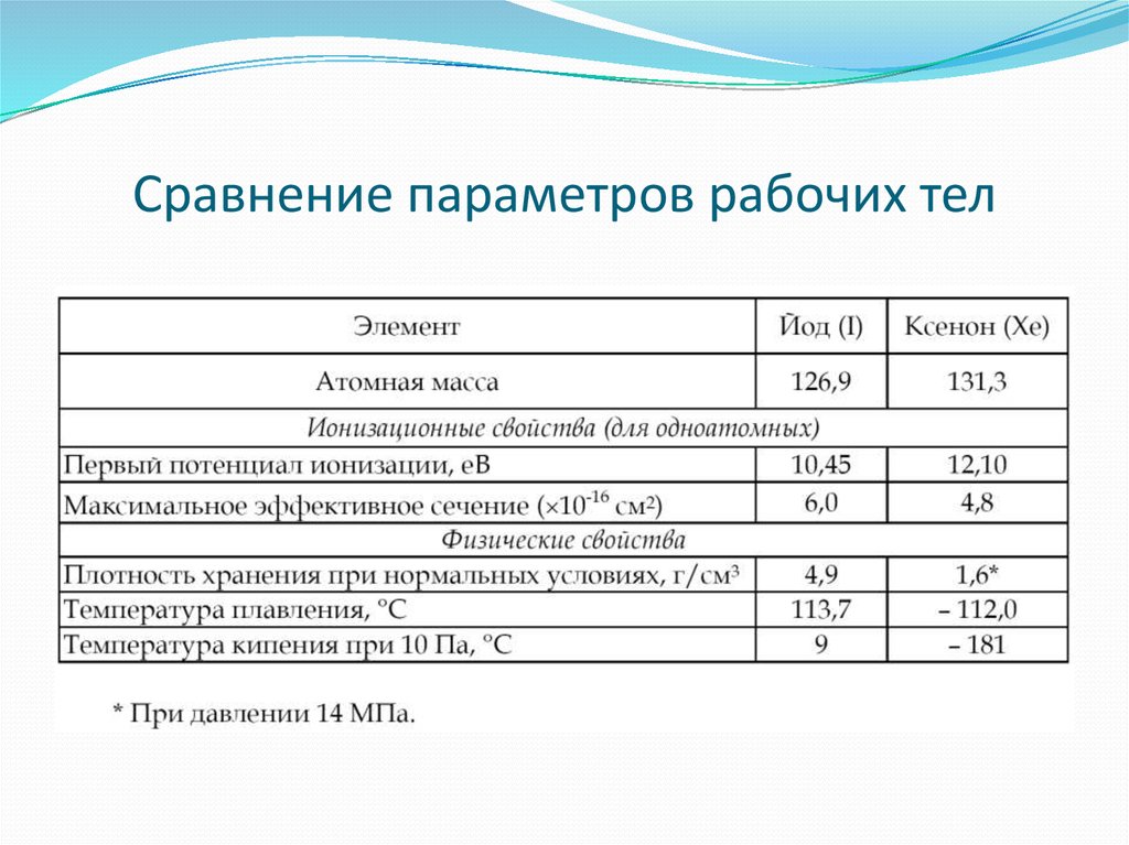 Сравнить параметры. Основные параметры рабочего тела. Основные параметры рабочего вещества. Параметры сравнения. 1. Основные параметры рабочего вещества.