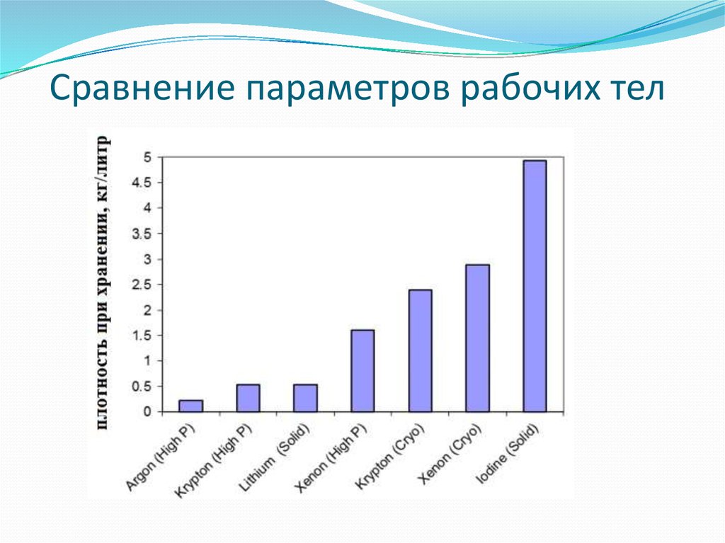 Сравнение параметров рабочих тел