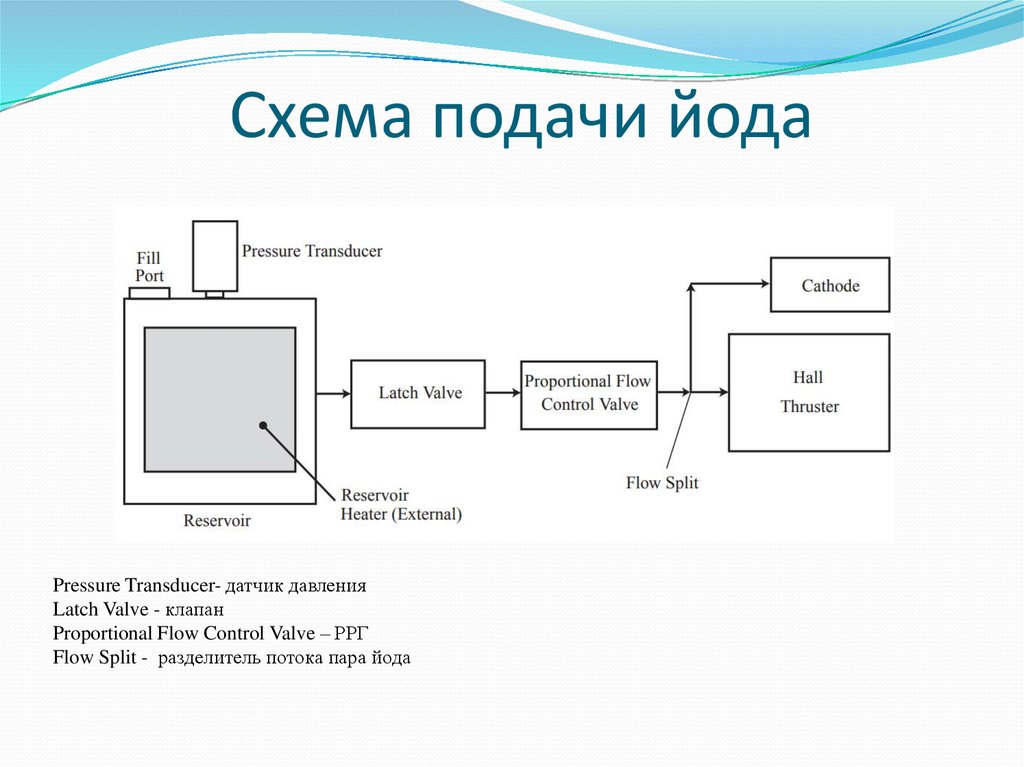 Схема подачи пара