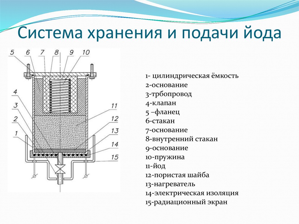 Система хранения и подачи йода