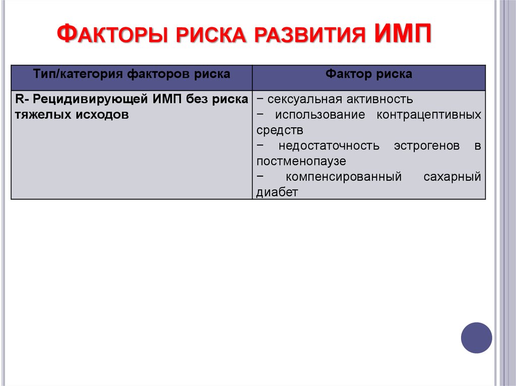 Тип имп. Факторы риска развития имп. Факторами риска развития инфекции мочевыводящих путей. Категории факторов риска. Факторами риска развития инфекции мочевых путей являются.