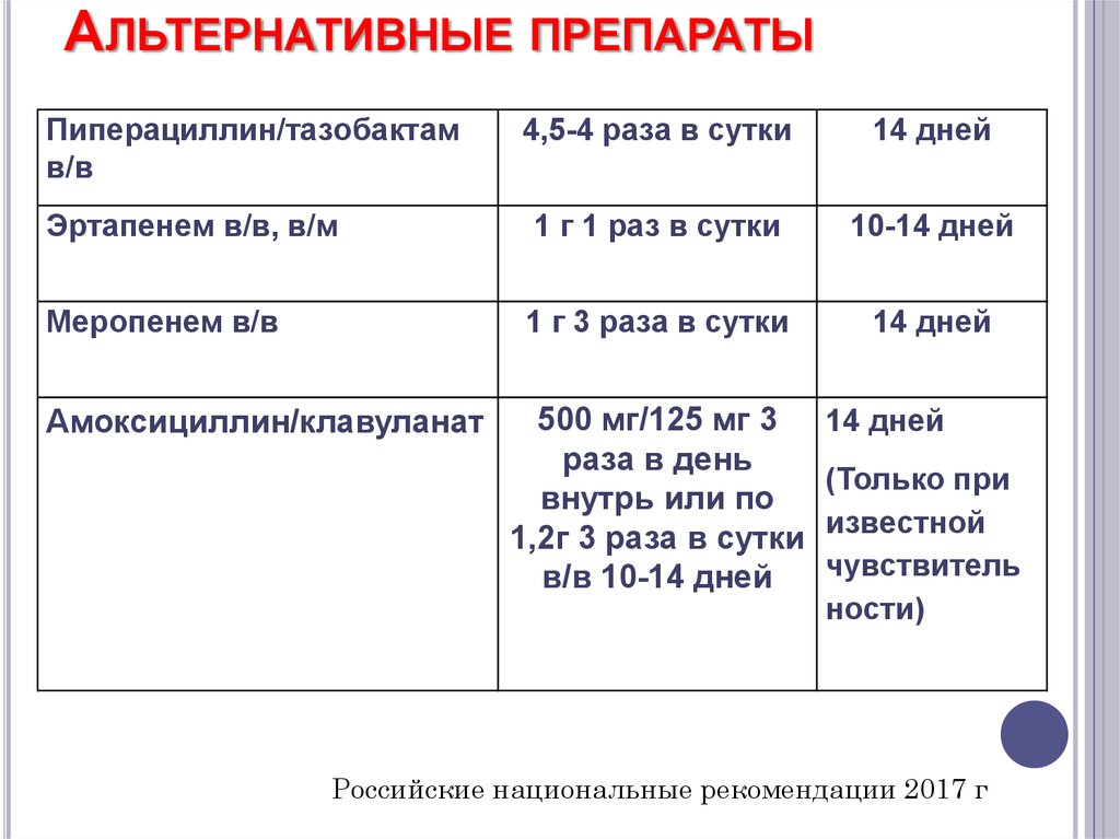 Внутрь 1 раз в сутки. Альтернативные препараты это. Что значит альтернативный препарат. Пиперациллин тазобактам препараты. Пиперациллин тазобактам аналоги.