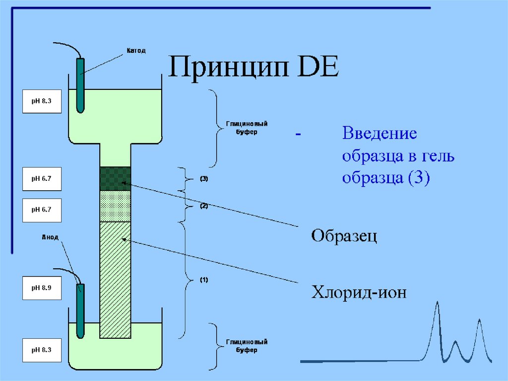 Схема блэкли разделения секрета