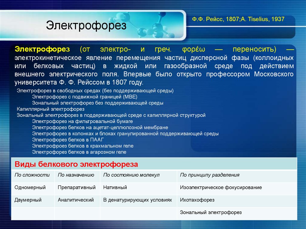 Электрофорез белков. Виды электрофореза. Виды зонального электрофореза. Виды электрофореза белков. Электрофорез белков в нативных условиях.