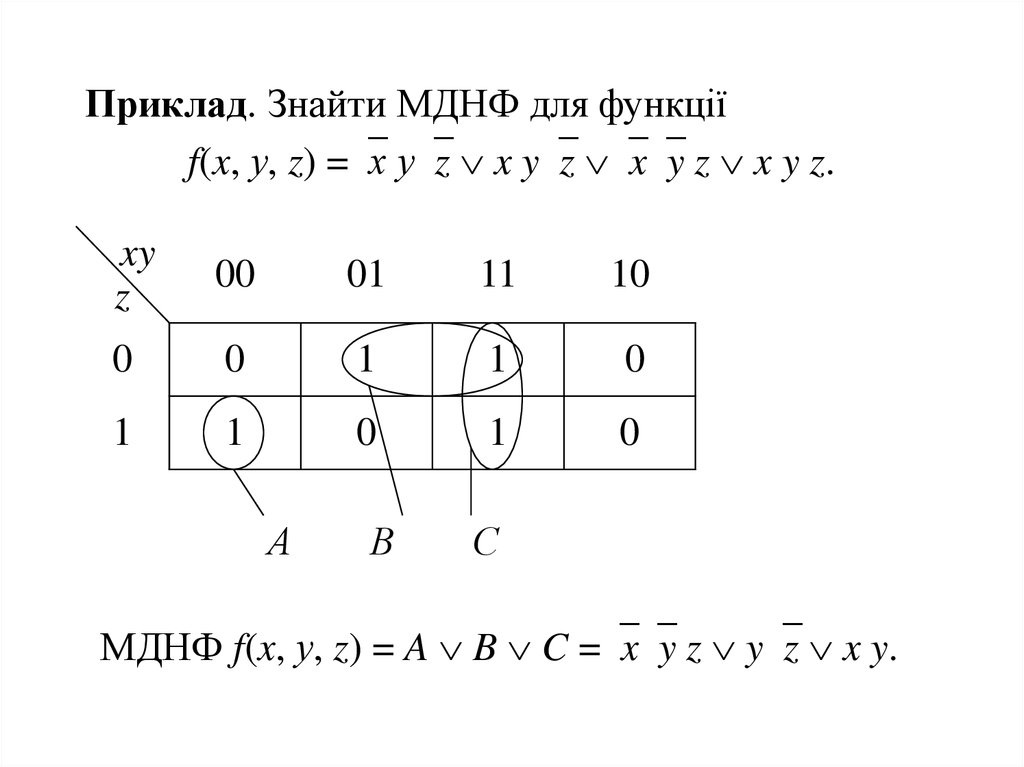 Минимальная днф. Минимальная дизъюнктивная нормальная форма. Сокращенная и минимальная ДНФ. Минимизировать ДНФ.