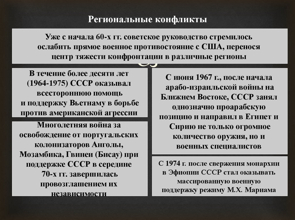 Начало мирового конфликта. Причины региональных конфликтов. Локальные и региональные конфликты. Региональные конфликты современности. Региональные конфликты примеры.