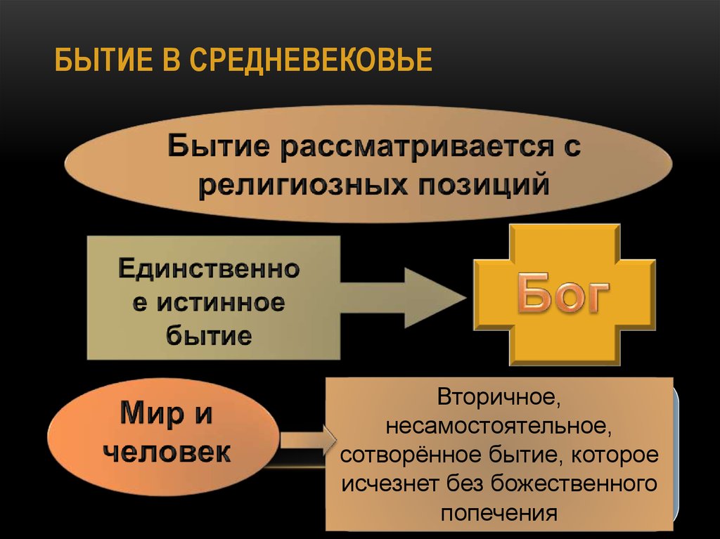 Философские размышления о бытии