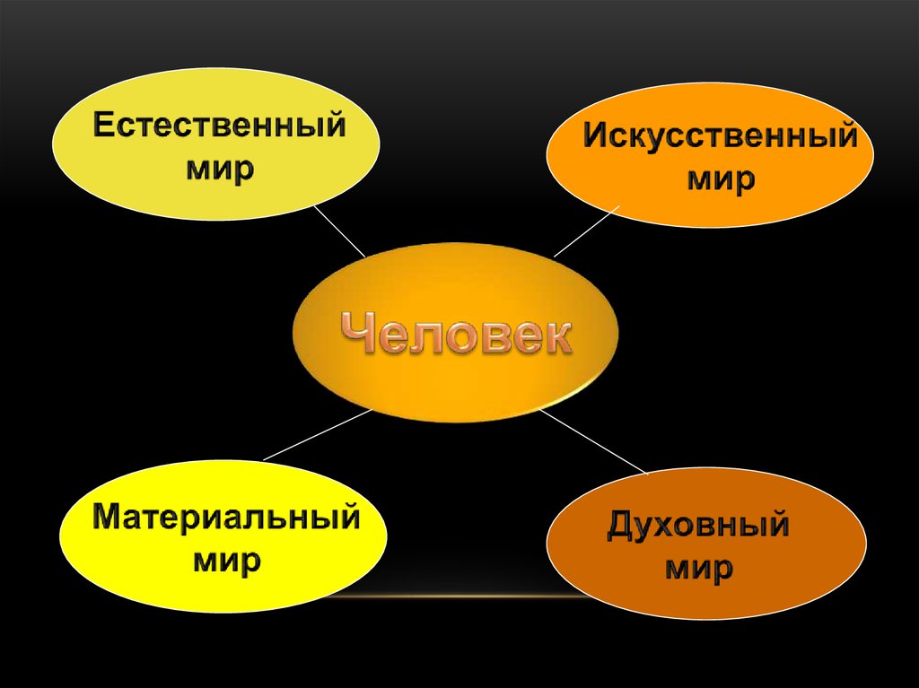 Весь естественный мир