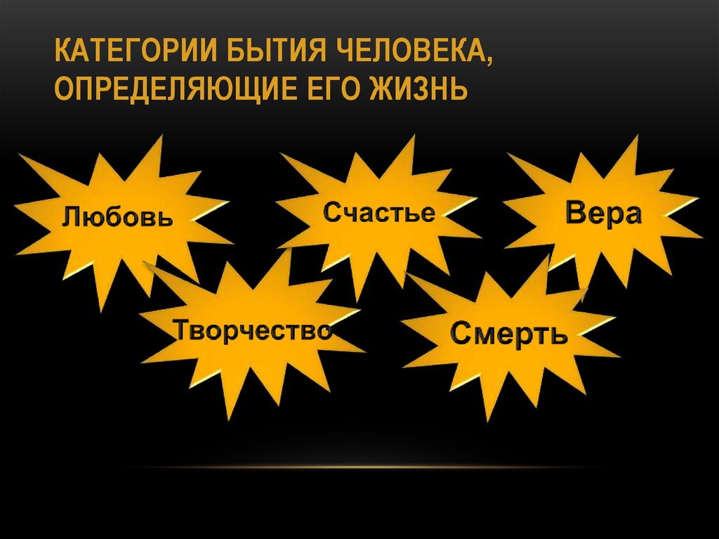 Суть существования человека. Категории человеческого бытия. Основные категории человеческого бытия. Категории человеческого бытия философия. Основополагающие категории человеческого бытия кратко.