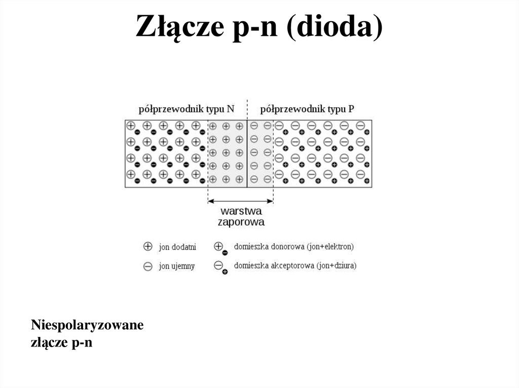 Złącze p-n (dioda)