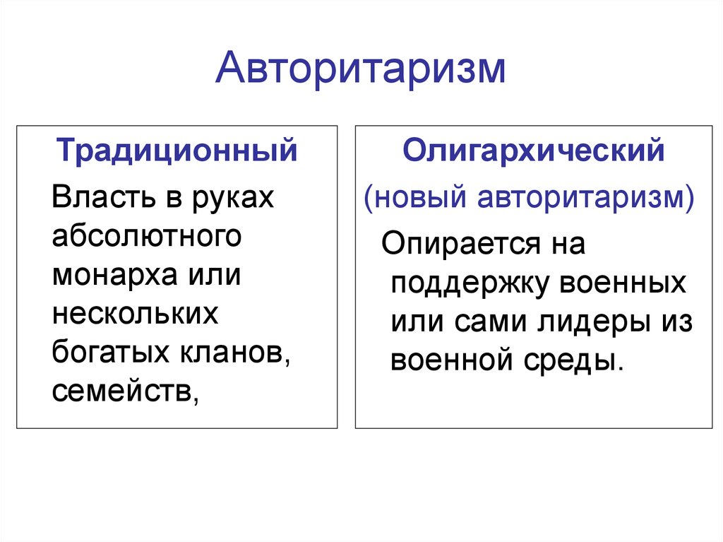 Авторитаризм это. Авторитаризм. Традиционный авторитаризм. Понятие авторитаризм. Авторитаризм виды и примеры.