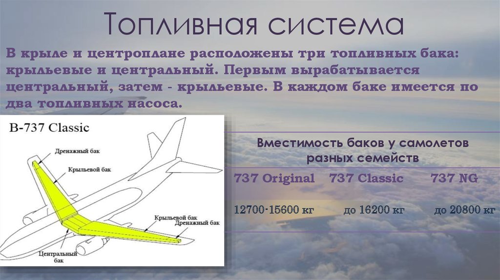 Где находится самолет. Топливные баки Боинг 737. Топливная система 737-800. Топливный бак самолета Боинг 737. Топливные баки в самолете Боинг 737.