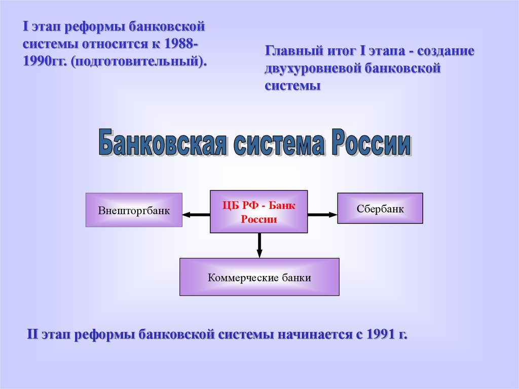 Презентация банк банковская система