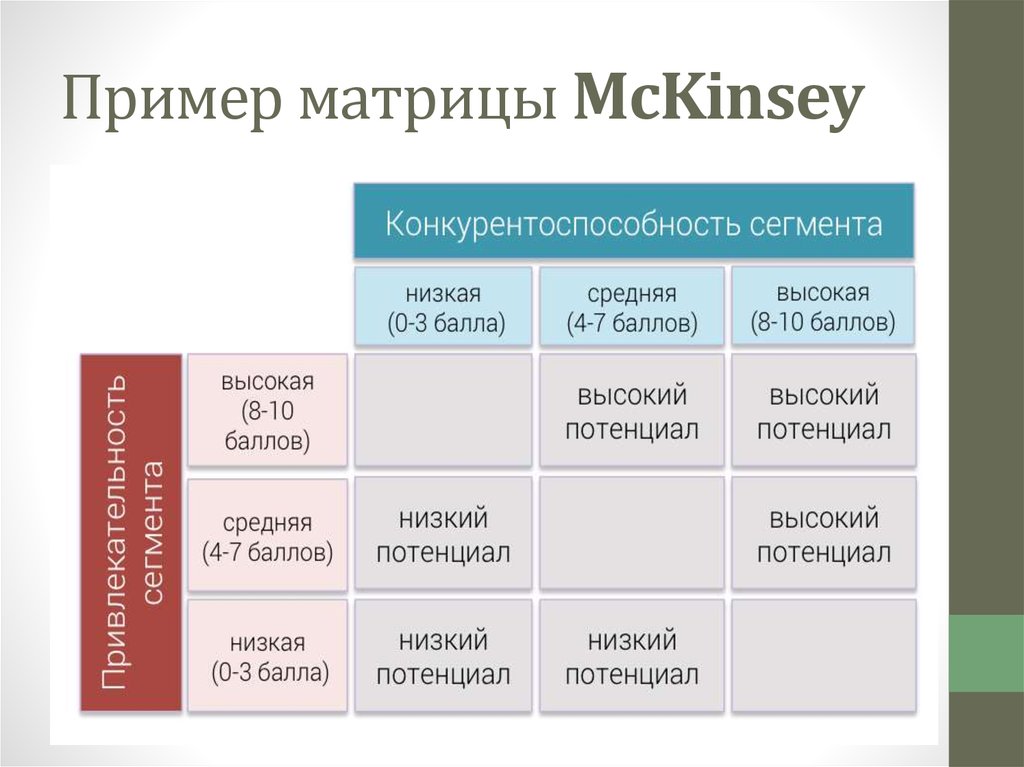 Презентация по маккензи