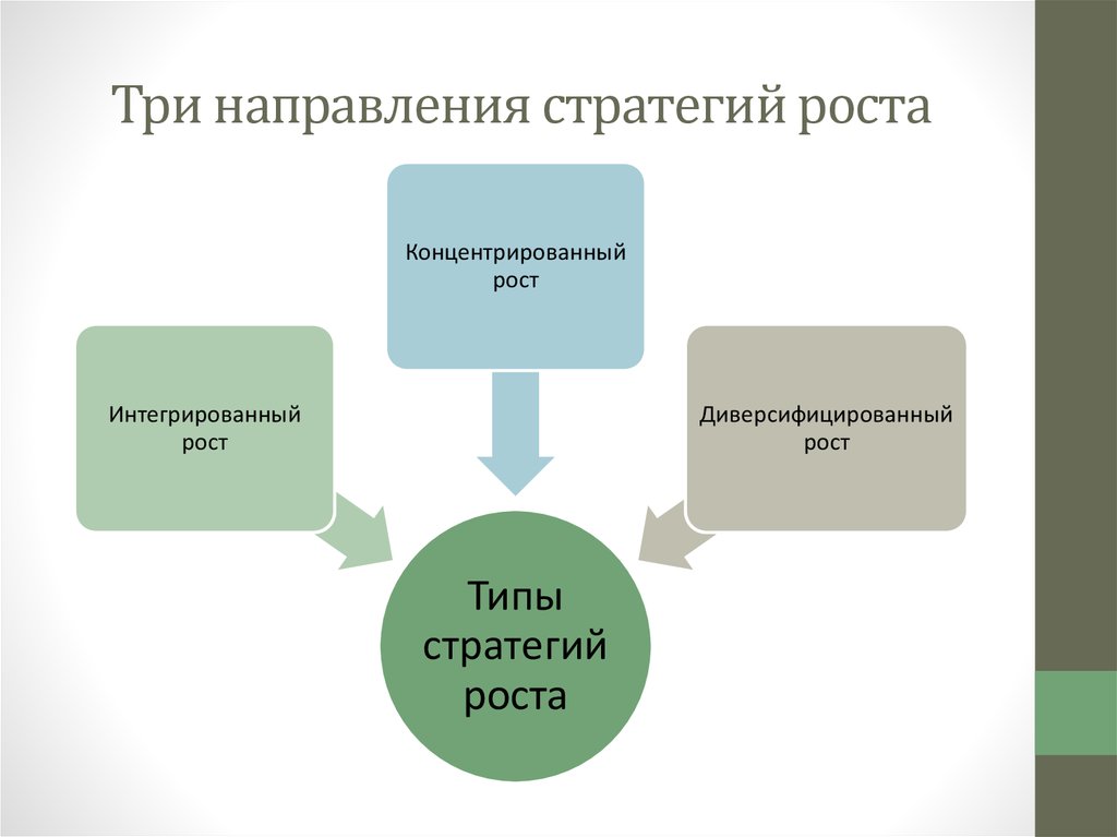 Выделяют три основных