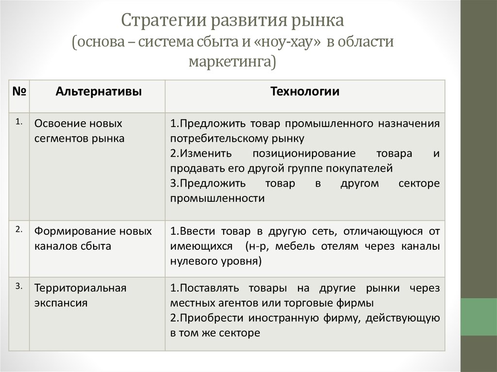 Стратегия развития это. Стратегия развития рынка. Стратегия развития рынка пример. Разработка стратегии развития продукта. Новые рынки сбыта.