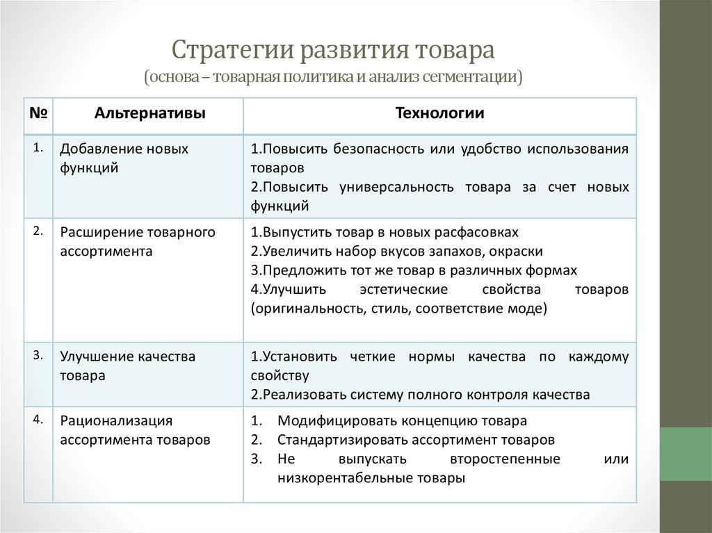 Характеристика стратегий предприятия