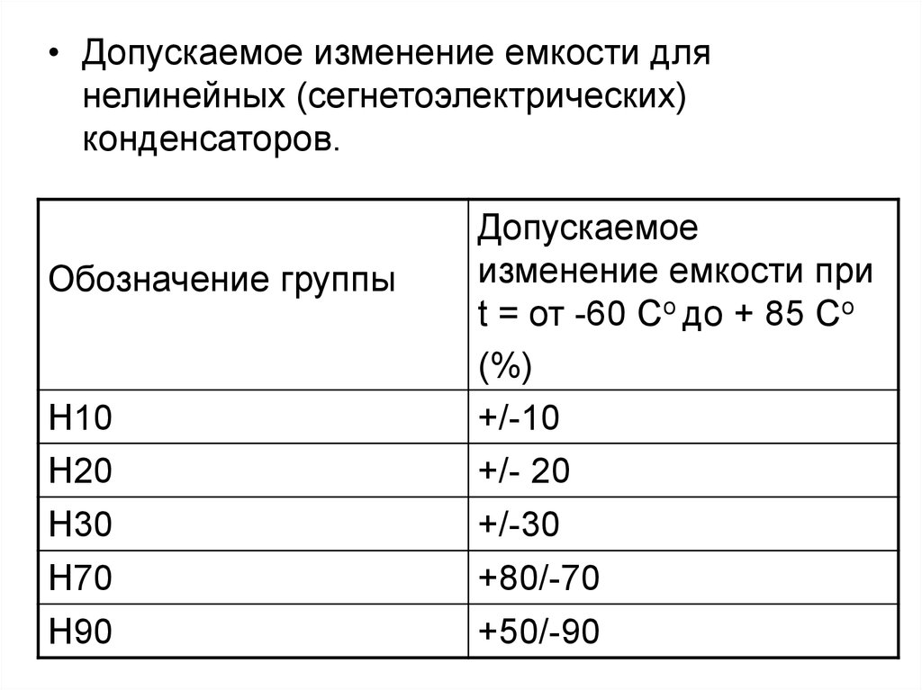 Емкость кон. Обозначение емкости конденсаторов на мультиметре. H10 емкость конденсатора. Изменение ёмкости конденсатора. Конденсатор нелинейный обозначение.