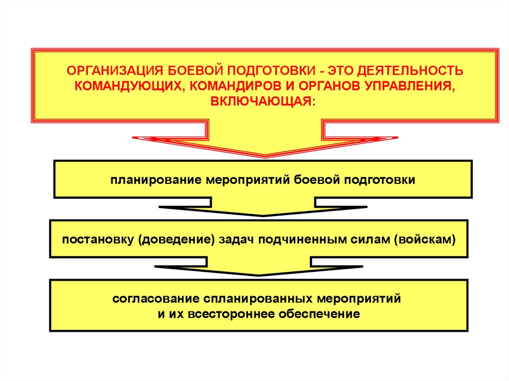 Цель боевой готовности