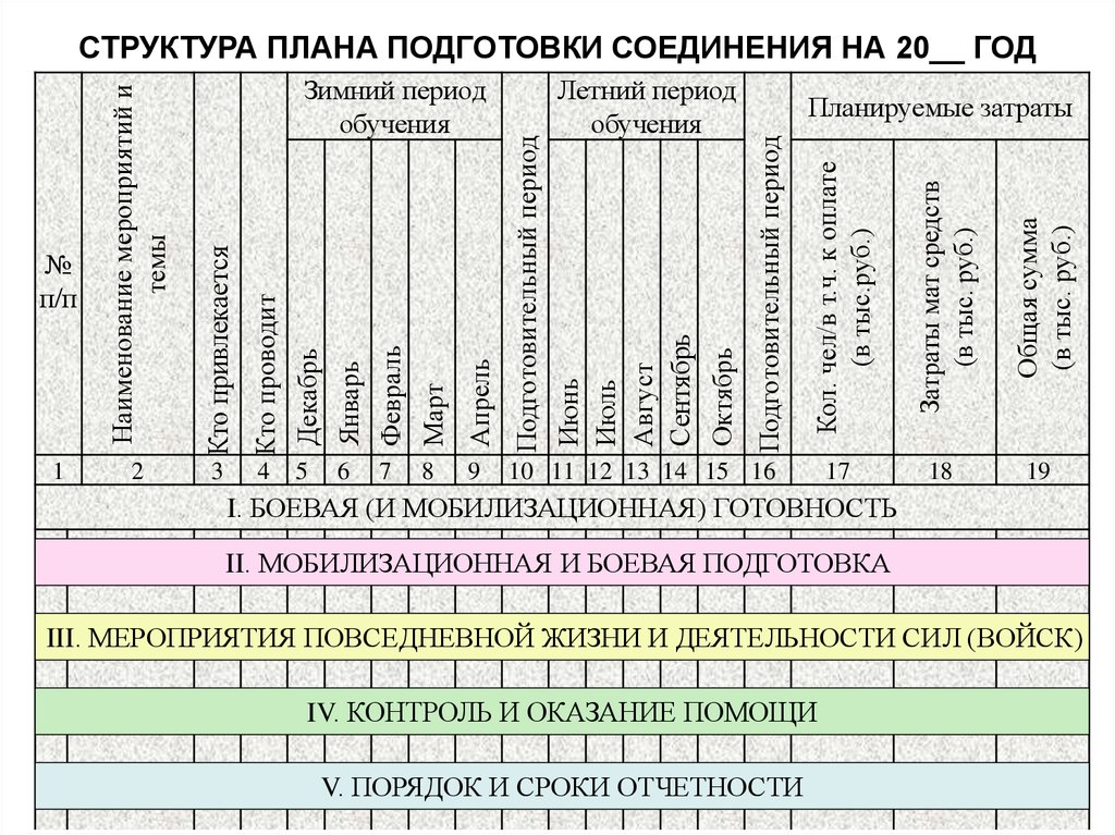 План боевой готовности