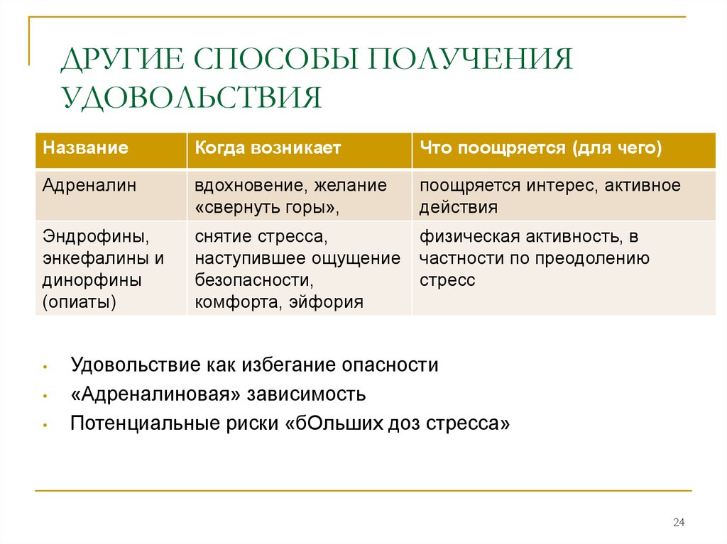 4 способа получения. Способы получения удовольствия. Способы получить удовольствие. Получение удовлетворения. Способы получения радости.