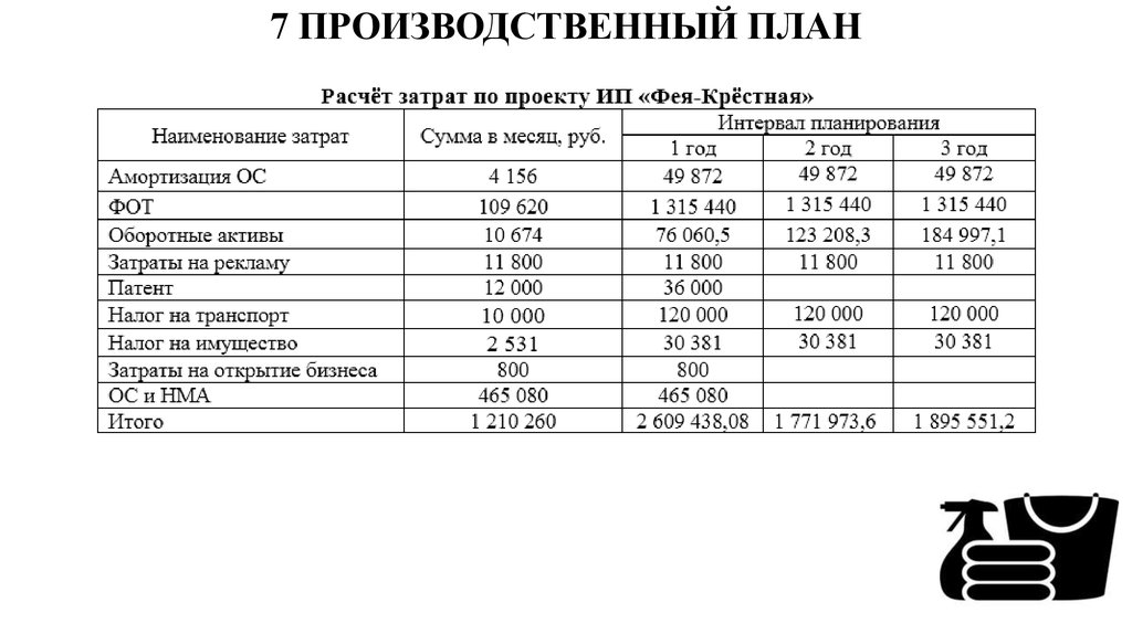 Как составить производственный план в бизнес плане