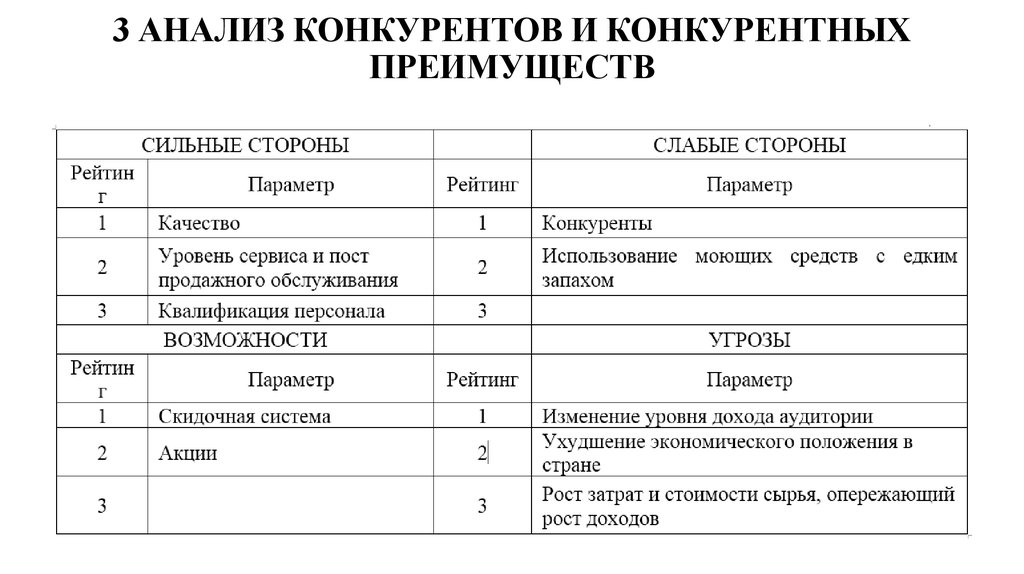 Образец анализа документа