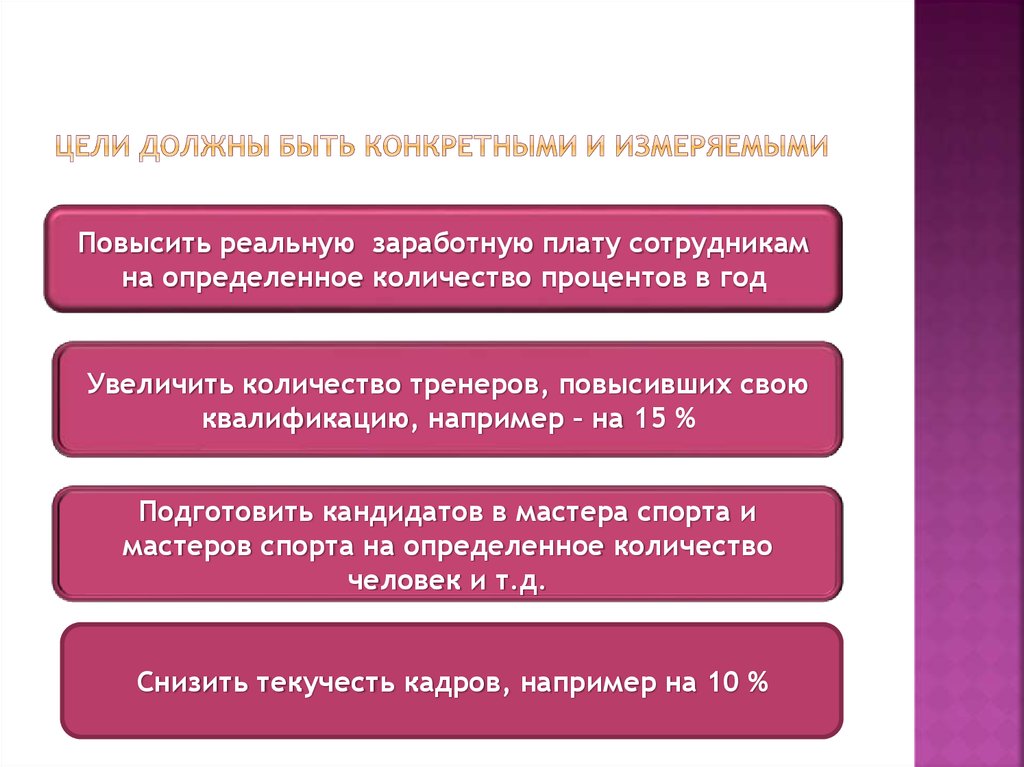 Цель должна быть реальной. Цель должна быть. Цель должна быть конкретной.