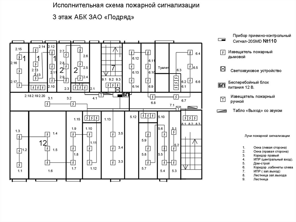 Пожарная сигнализация исполнительная схема