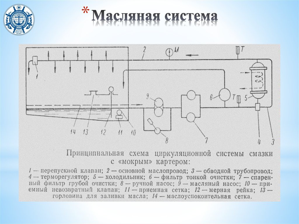 Судовая электростанция схема