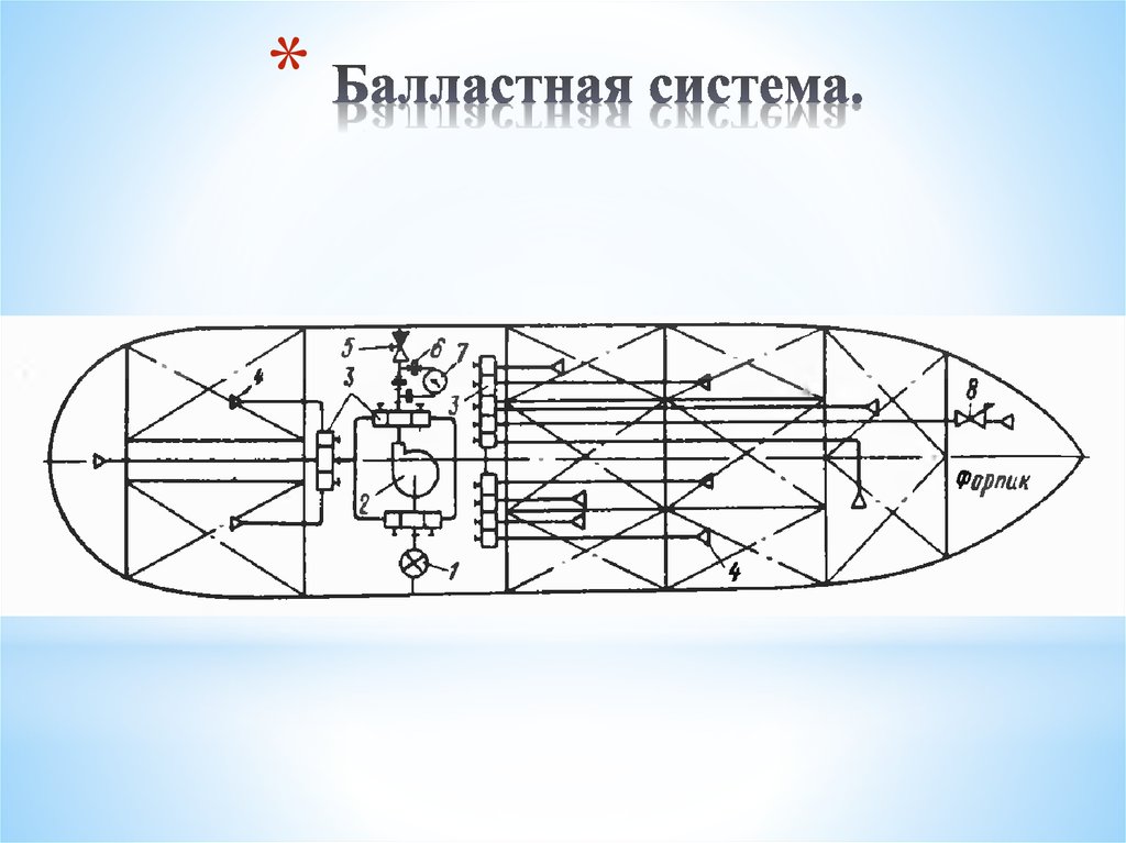 Рисунок балластной системы