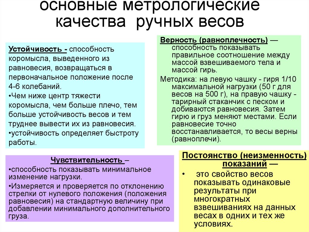 Как влиять на весов. Метрологические качества весов. Метрологические характеристики весов. Метрологические характеристики весов в аптеке. Метрологические требования к весам.