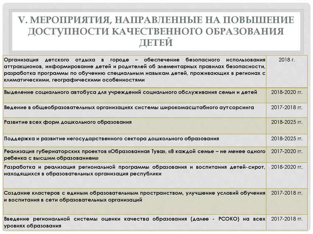 План основных мероприятий проводимых в рамках десятилетия детства