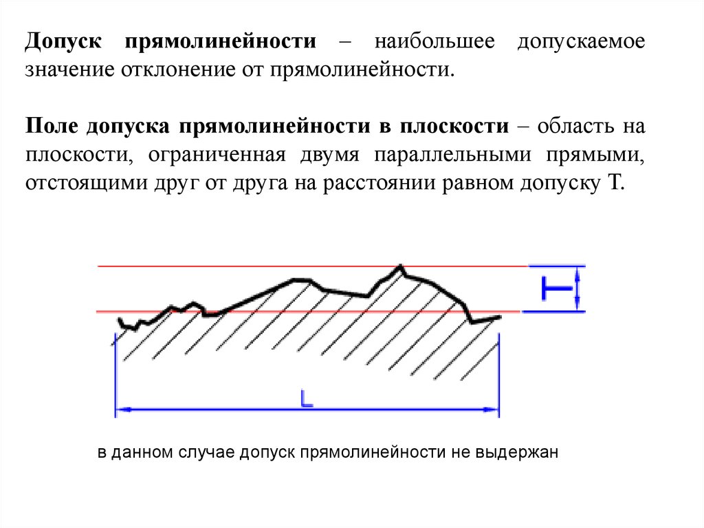 Отклонений от проекта по геометрическим параметрам нет