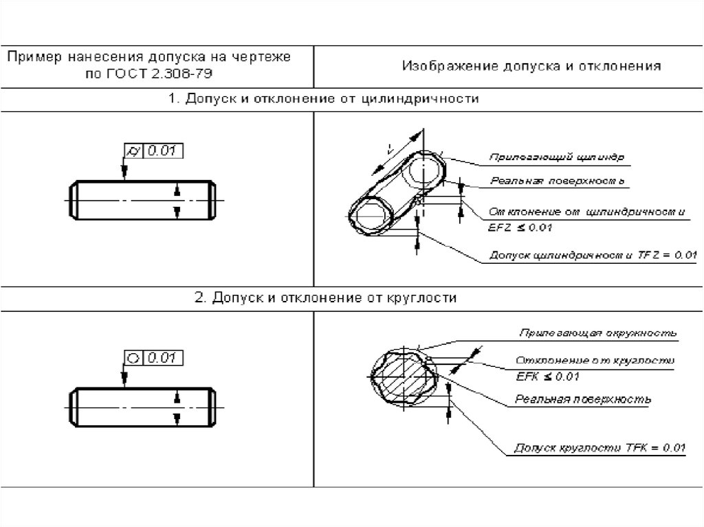 Допуск прямолинейности на чертеже обозначение