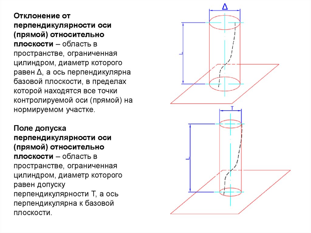 Отклонения оси. Допуск перпендикулярности осей. Отклонение от оси. Перпендикулярность осей на чертеже. Как измерить перпендикулярность.