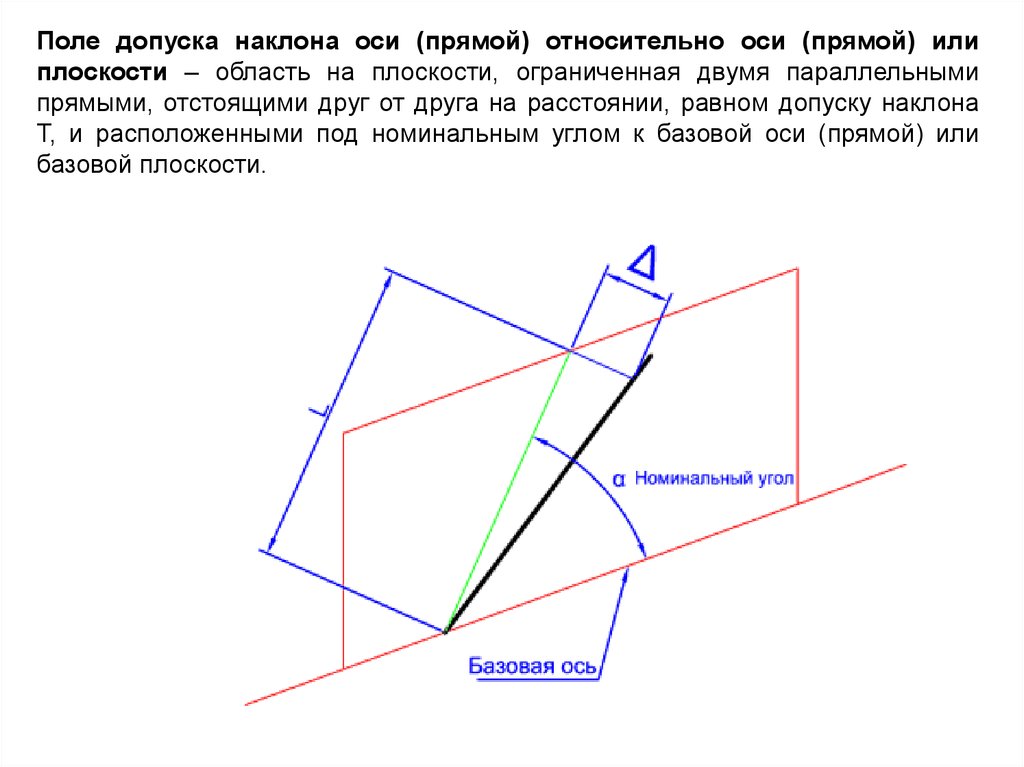 Ограниченная плоскость. Допуск на расположение оси относительно плоскости. Допуск наклона относительно плоскости. Отклонения наклона плоскости относительно плоскости или оси. Область на плоскости.