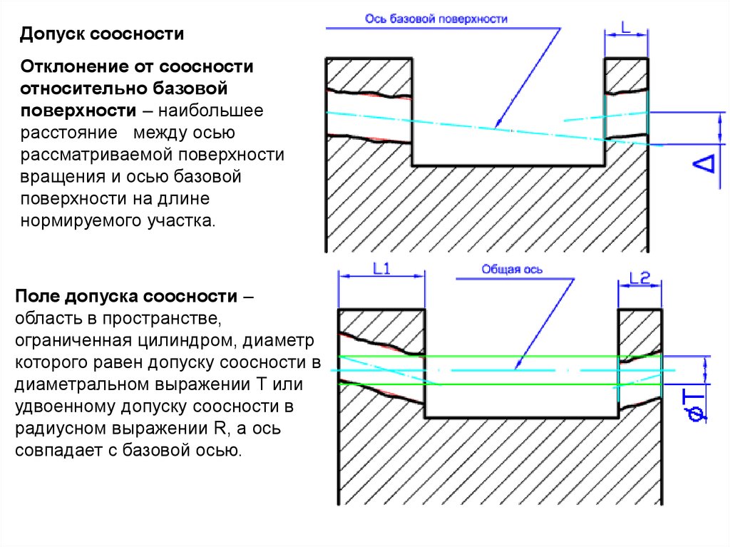 Расстояние между поверхностями. Допуск соосности в радиусном выражении. Допуск отклонения от соосности. Отклонение от соосности относительно общей оси. Допуск на соосность 2 отверстий.