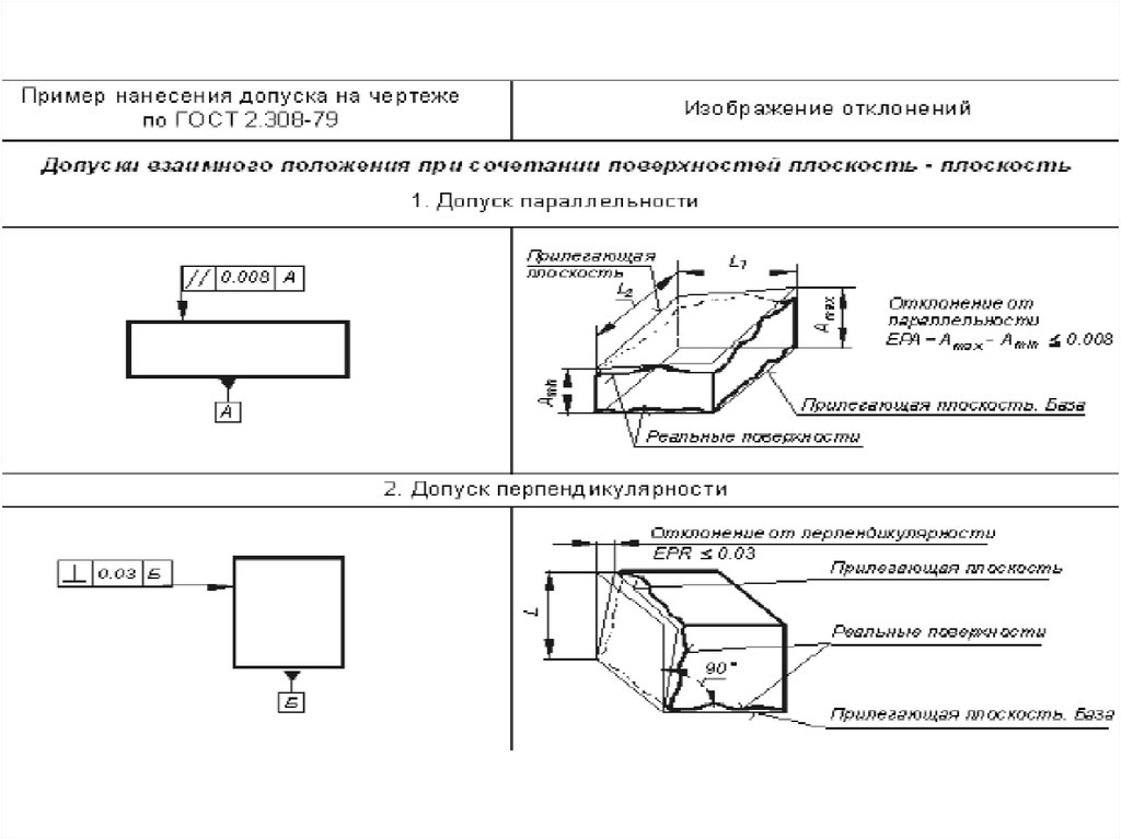 Плоскостность на чертеже