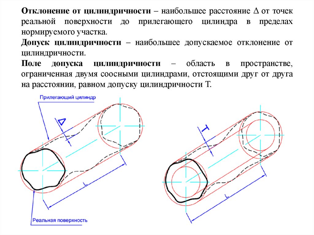 Отклонение от округлости на чертеже