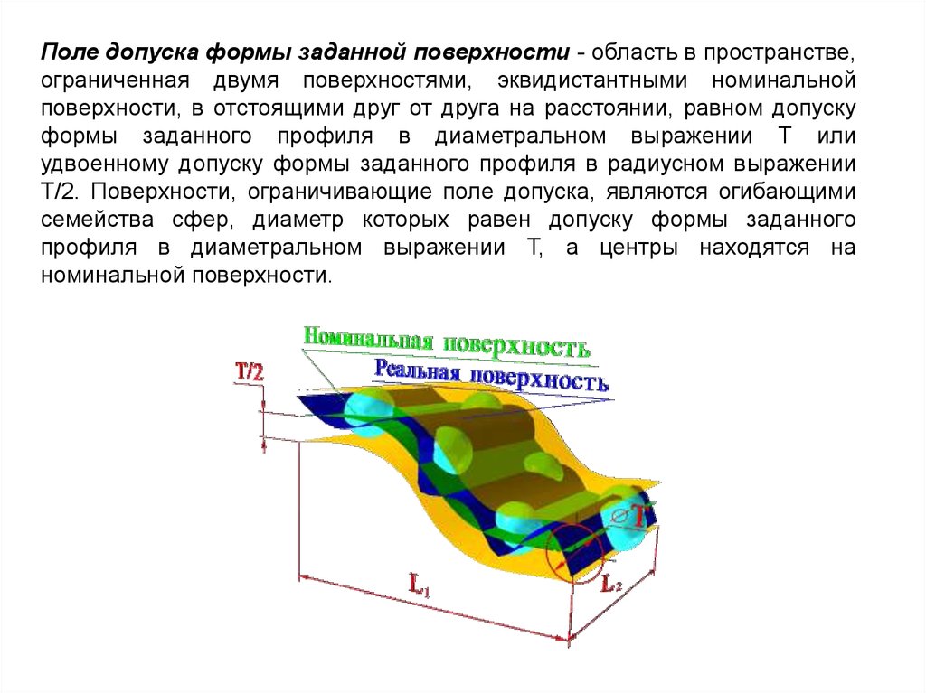 Пространство ограничено. Допуск формы заданного поверхности. Реальная поверхность. Геометрические параметры поверхности. Форма заданной поверхности.