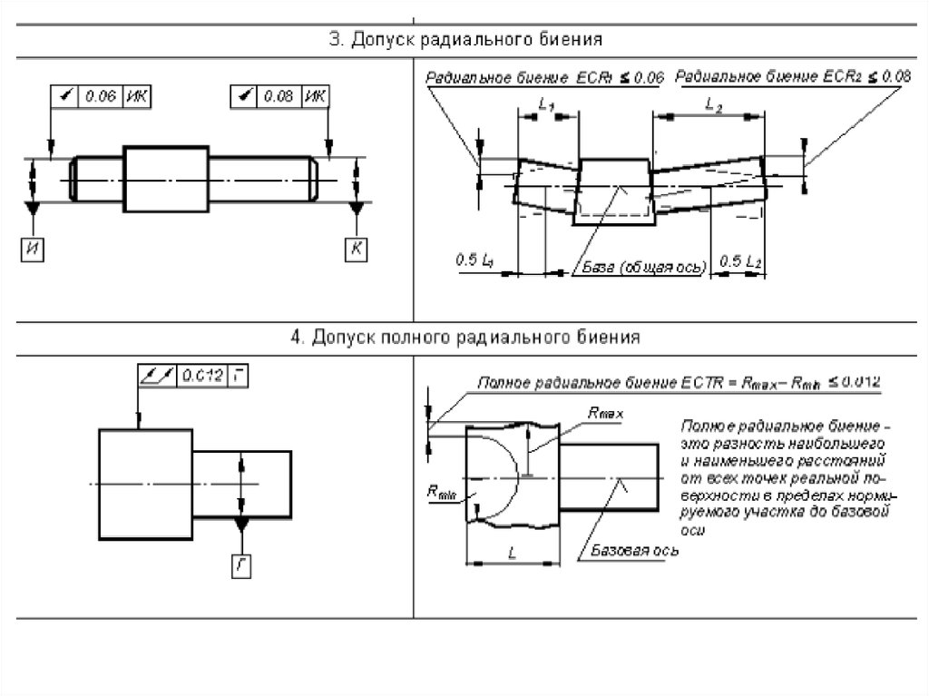 Радиальное и торцевое биение обозначение на чертеже