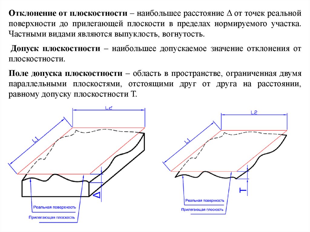 Расстояние на поверхности. Допуск отклонения от плоскостности. Отклонение от прямолинейности и плоскостности поверхности. Отклонение от плоскостности на чертеже. Допуск на плоскостность поверхности.