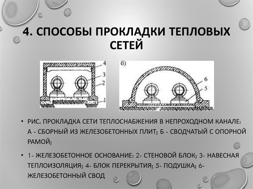 Способы прокладки