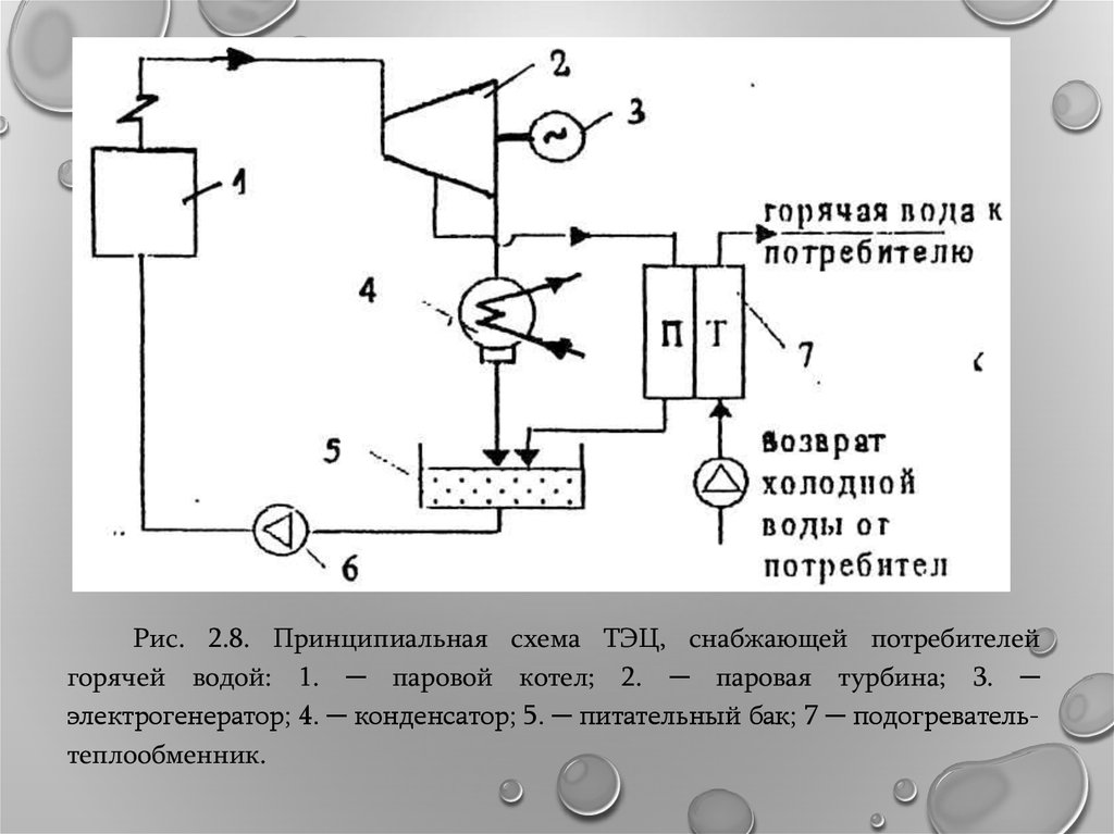 Схема тэц