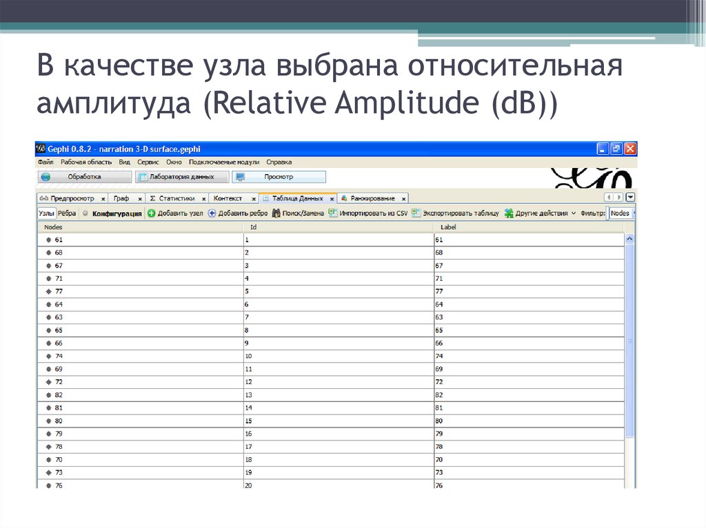 В качестве узла выбрана относительная амплитуда (Relative Amplitude (dB))